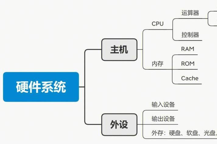计算机硬件系统 从电子元件到数据处理的基石