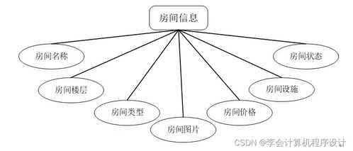 基于Django的智能化养老院服务系统设计与实现