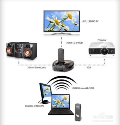 电脑如何连接智能电视机进行数据处理