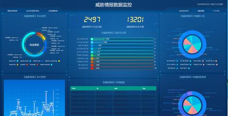 筑牢数据安全防线 网络安全产品在数据处理全周期中的应用