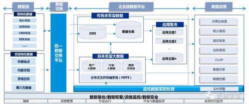 数据血缘关系解析 从概念到实践在计算机系统服务中的应用