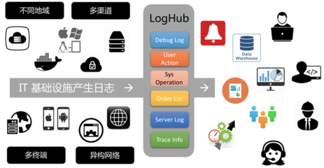 游戏日志分析2 无死角数据采集与数据处理的关键实践